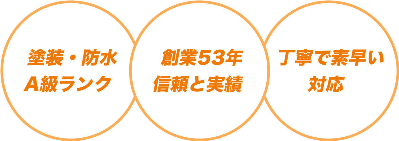 塗装・防水A級ランク、創業53年信頼と実績、丁寧で素早い対応